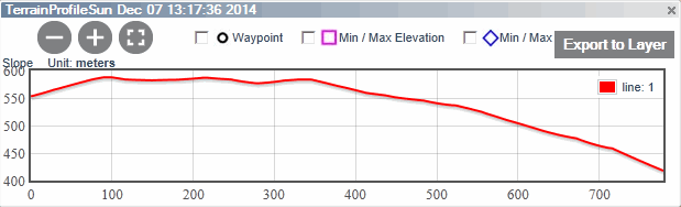 Chart, line chart Description automatically generated